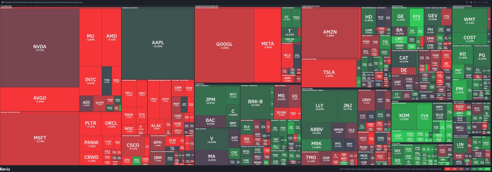 Scăderi pe Wall Street: Indicele VIX a crescut cu aproape 35%, în timp ce sectorul tehnologic este sub presiune