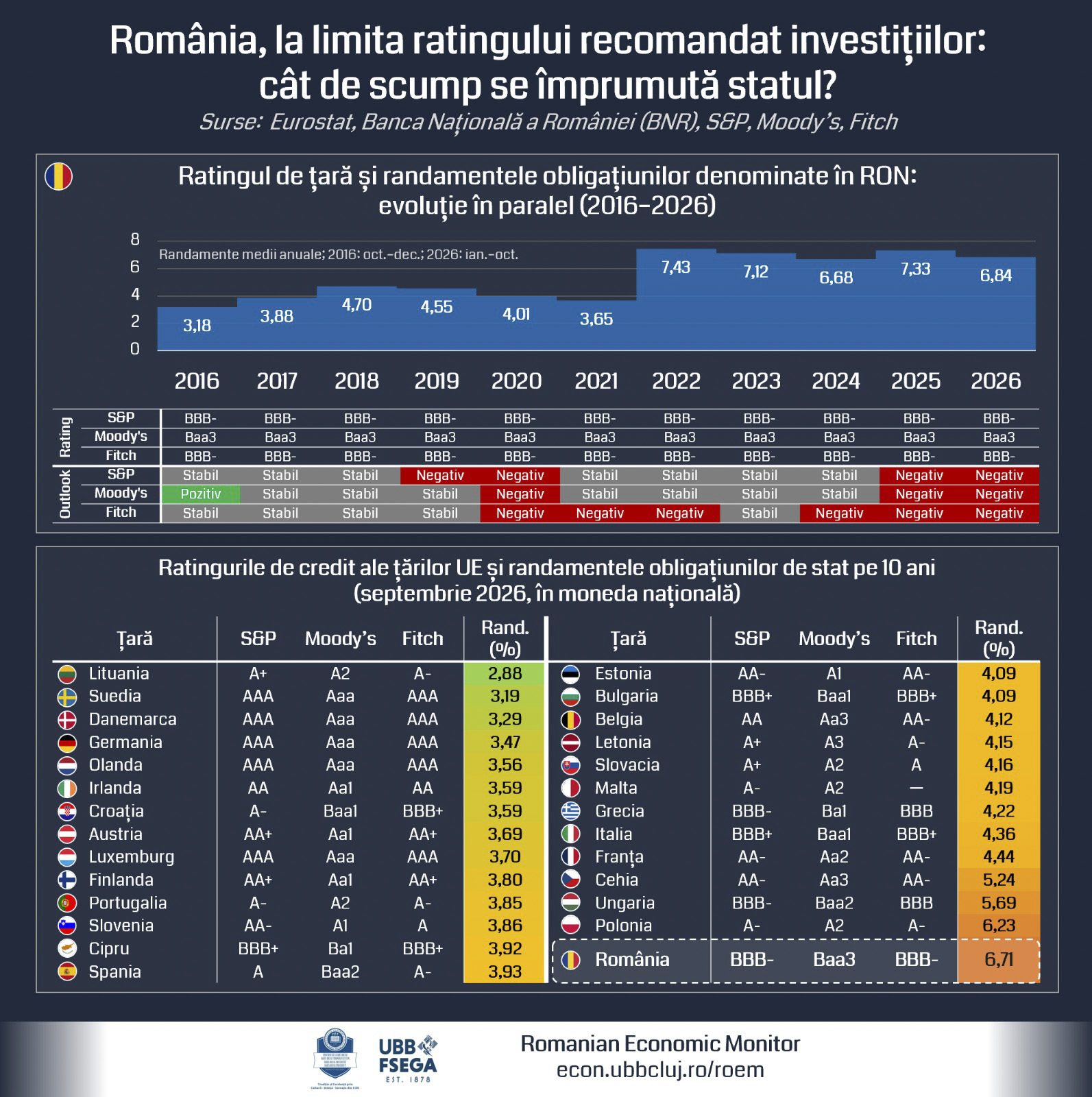 Riscul de retrogradare a ratingului României în categoria junk: impactul asupra economiei și costurilor de finanțare
