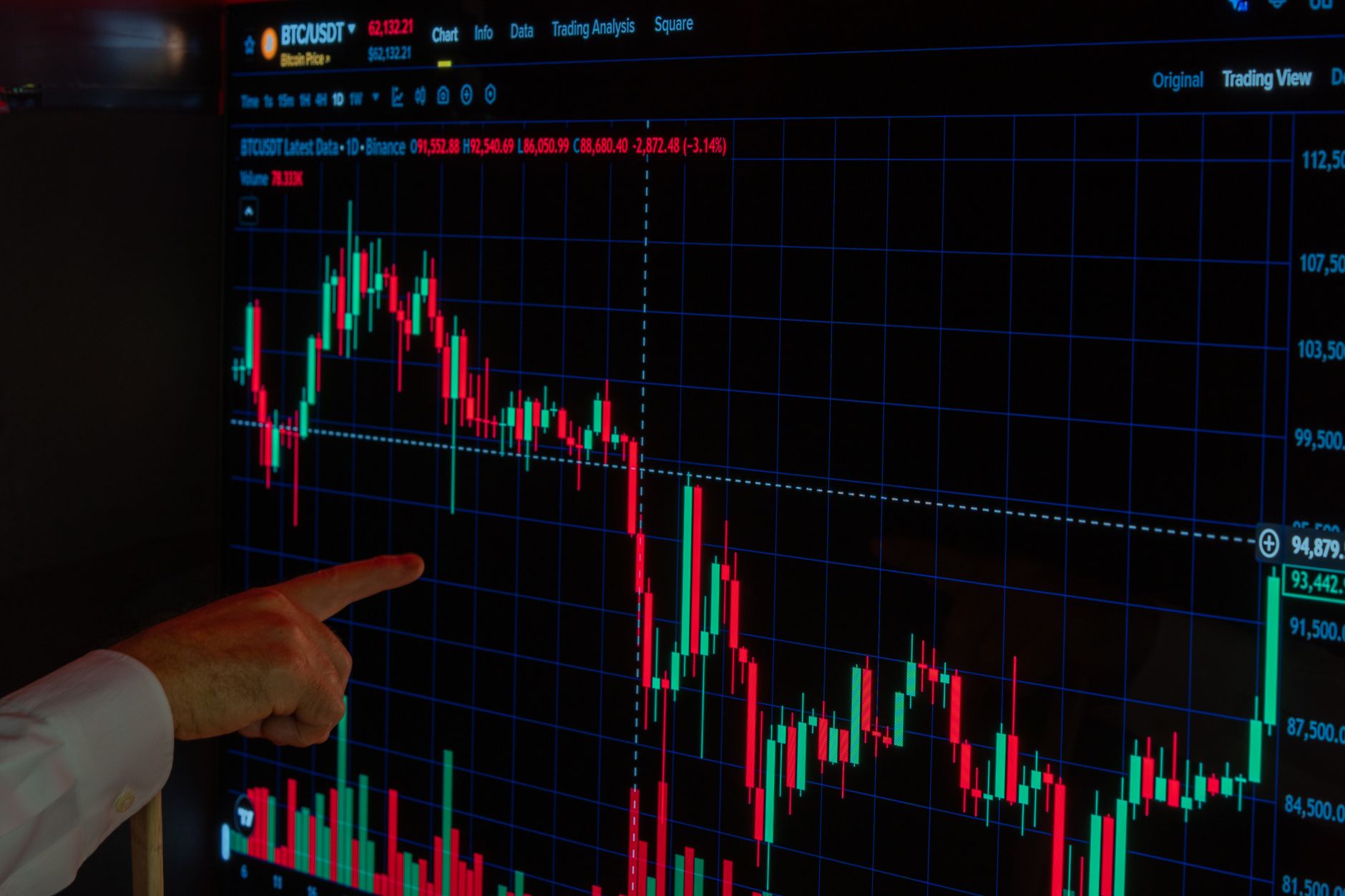 Avertisment de la Revolut pentru investitorii în criptomonede: există riscul de a pierde întregul capital