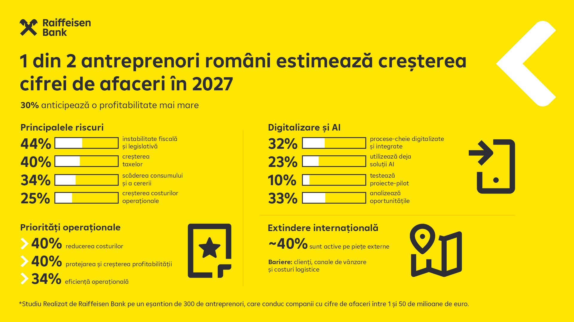 Antreprenorii din România anticipează creșterea cifrei de afaceri în 2027, în ciuda riscurilor fiscale