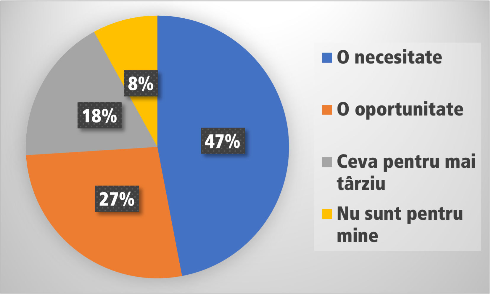 Investițiile sunt privite ca o necesitate pentru siguranța financiară de către aproape jumătate dintre tinerii din România