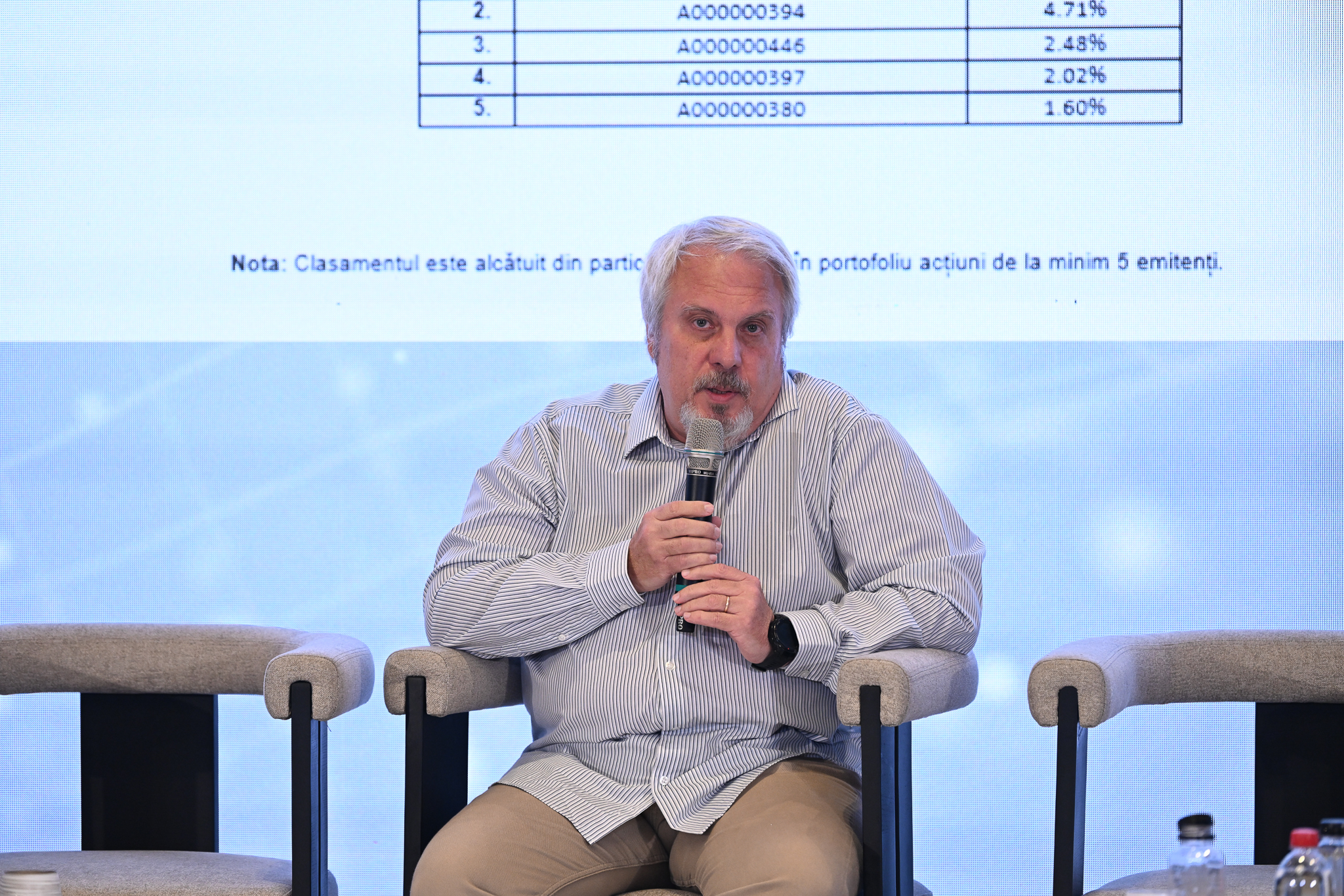 Iulian Drăguțanu câștigă exercițiul de investiții ZF–Estinvest cu un randament de 9,71%
