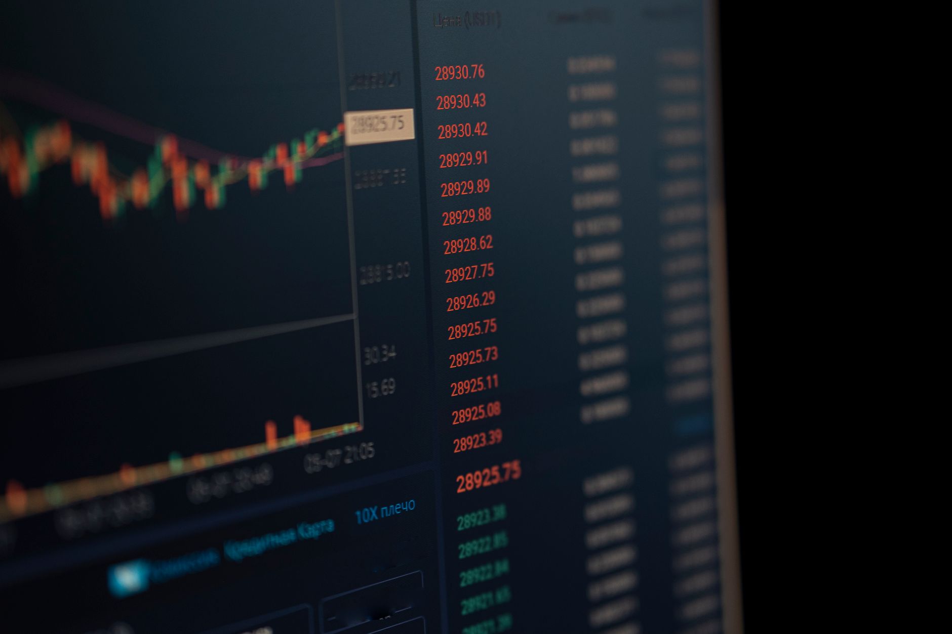 Indicele S&P 500 se confruntă cu o rezistență majoră în pragul maximului istoric